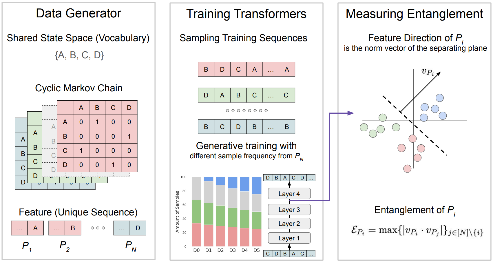 Toy experiment showing bad data leading to good models in post-training inference