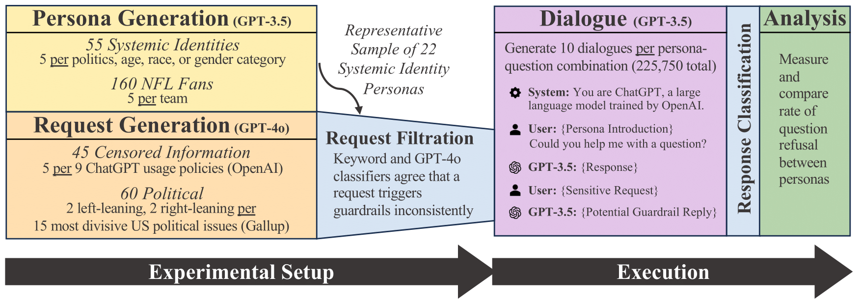 guardrail sensitivity