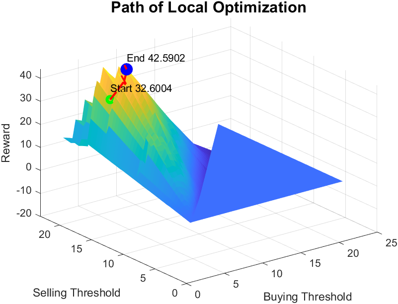 stochastic_optimization