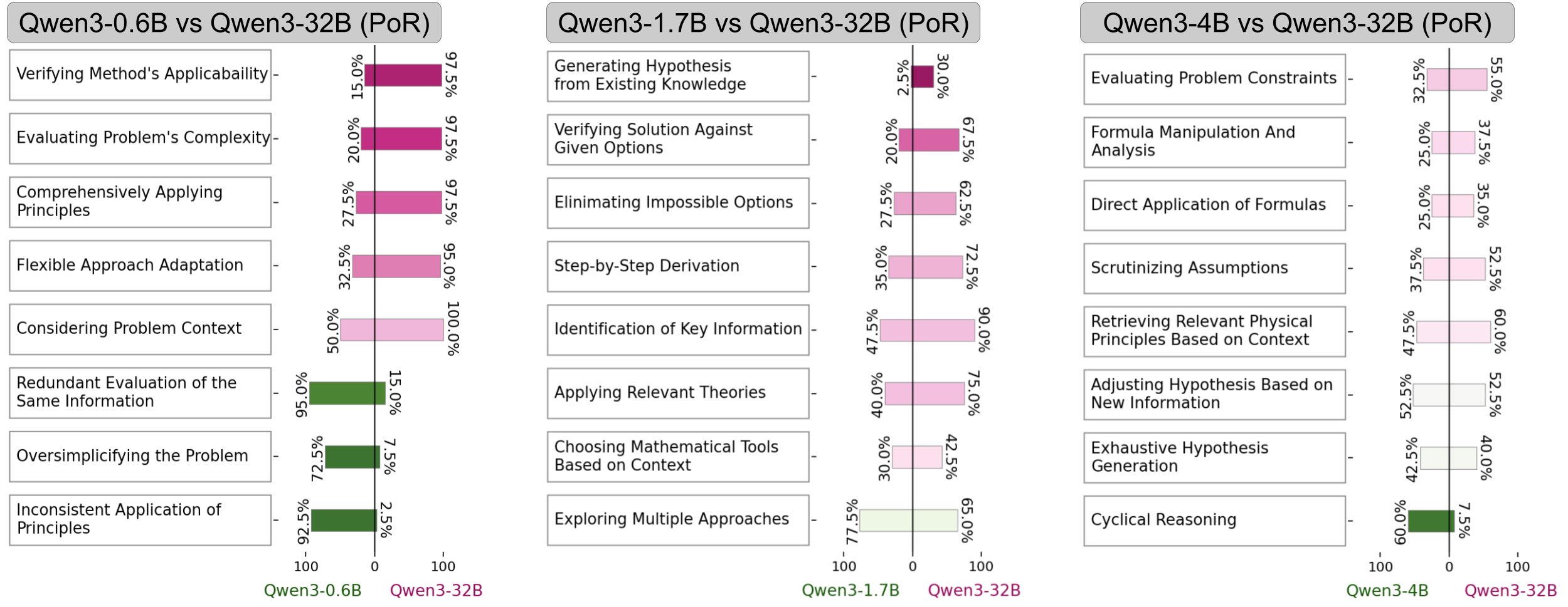 Visualization of the reasoning features of Qwen3-32B and its smaller variants.